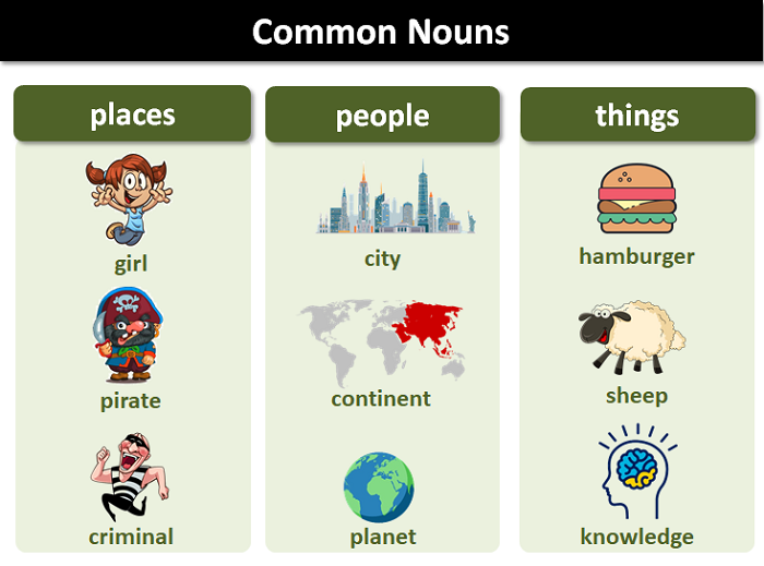 the-8-parts-of-speech-in-english-grammar-trandainghia-vn